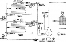 冷库系统组成控制与运行流程