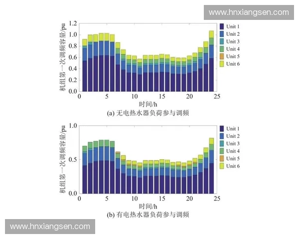 基于训练负荷的运动员表现优化与康复策略研究