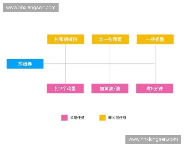 赛事经营预算的编制与优化策略分析:提升赛事效益的关键路径