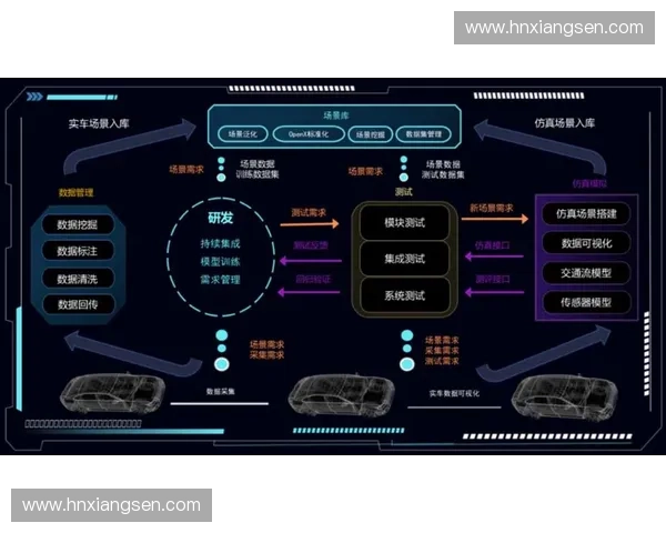 构建高效数据闭环的训练成效持续追踪与智能化综合优化管理体系