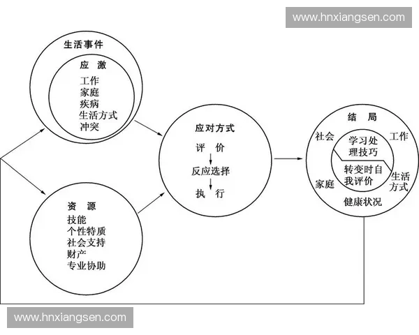 运动表现研究中的生理机制、心理因素与训练策略的综合探讨 运动表现研究中的生理机制、心理因素与训练策略的综合探讨