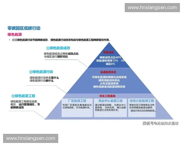 体育自动化驱动智慧训练赛事管理与产业升级协同发展研究