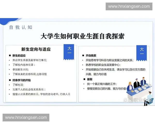 以自我认知与能力提升为核心的长期职业规划路径研究与实践策略 以自我认知与能力提升为核心的长期职业规划路径研究与实践策略