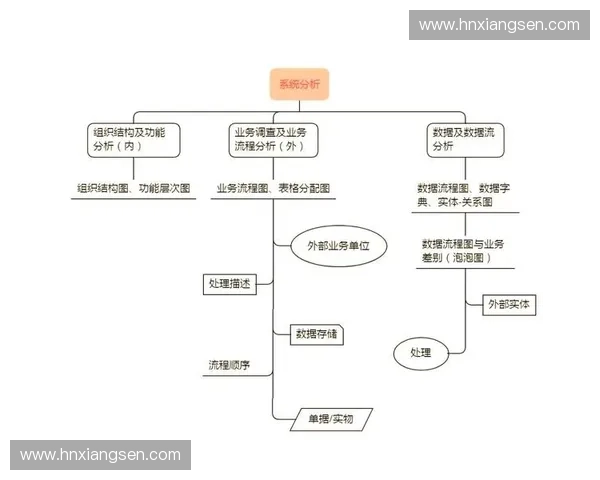 以投后监控为核心的企业价值提升与风险预警体系建设框架探索
