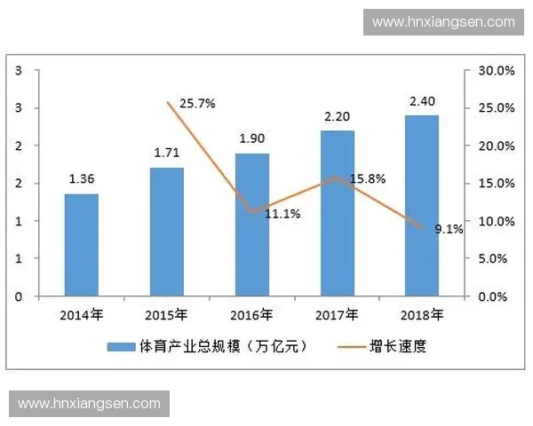 体育投资新机遇:如何在快速发展的市场中找到潜力股并实现收益增长