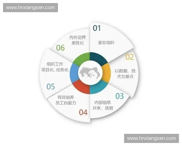 体育数字化平台驱动下的行业变革与创新趋势探索