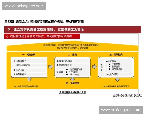 竞赛组织全流程管理与高效运作模式探索与实践 竞赛组织全流程管理与高效运作模式探索与实践