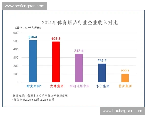 体育品牌营销公司创新策略助力运动品牌塑造全球影响力